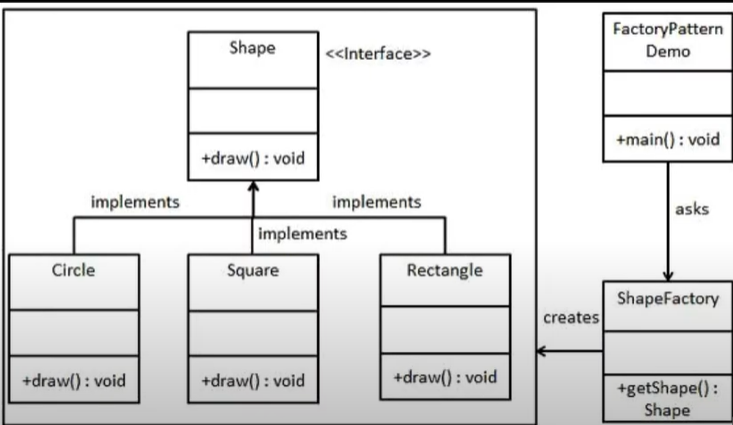 FactoryShape